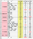 5月总结＆6月预算