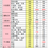 5月总结＆6月预算