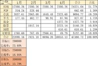 【木木】2022年4月理财收益：10053.13元