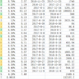 攒钱明细，越攒越多