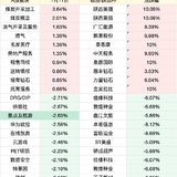 A股板块涨跌幅top10（1.11）