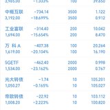 2022年第43周：净值1.0446，-0.43%