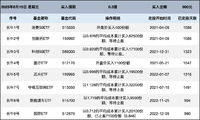 涨势升级：长牛计划第215次定投安排