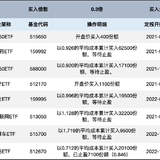 涨势升级：长牛计划第215次定投安排