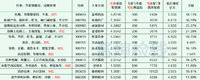 2023年最新待发转债清单 0508