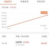 抓到一支大金鸡，2天6％