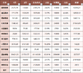 【木木】2024年2月支出：41810.62元