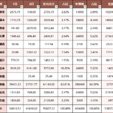 【木木】2024年2月支出：41810.62元