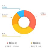 这个月收入破3万了，撒花🌸