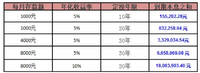 财务自由真的很遥远吗？赚到200万就可以财务自由了你相信吗？