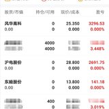 尾盘出了沪电，收益2600+