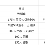 港股打新操作记录和实盘（2）