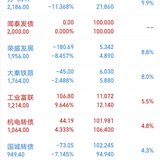 8.10：又是跟不上大盘的一天