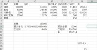 美朵儿的2020年度总结