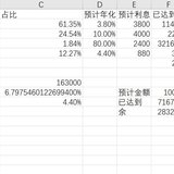 美朵儿的2020年度总结