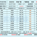 中国广核发债啦，49亿元