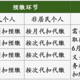 关于综合所得汇算清缴多退少补的具体情况