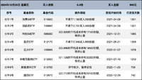 长牛计划第184次定投安排