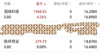 止盈
