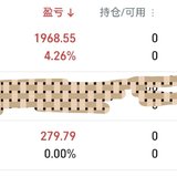 止盈