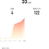 9月19日：瑜伽55分钟