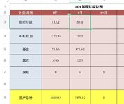 9月理财收益：7823.01