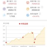 富国天惠