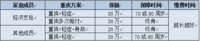 【家庭保险攻略】夫妻二人的险种配置方案