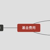 基金投资中究竟有哪些费用？（上）| 小白买基实操课（二）