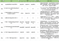 跟着小秘书学基金小知识，【财智过人】轻松通关三（有奖互动）