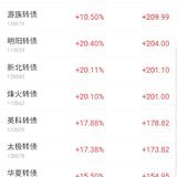 打新债一年，总收益3558