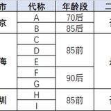 上海更适合生二胎吗？