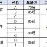 上海更适合生二胎吗？