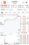 【每日基金播报】7-1，震荡分化～创新药大涨～