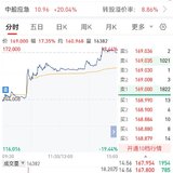 【每日基金播报】7-1，震荡分化～创新药大涨～