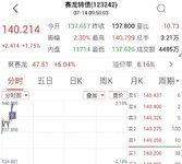 日复一日 简单做T