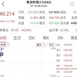 日复一日 简单做T