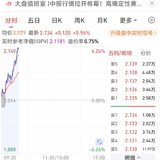 香港证券牛逼