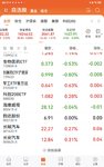 2025-6-11   减少发布关于股票的帖子，操作易受干扰