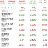 2025-6-11   减少发布关于股票的帖子，操作易受干扰