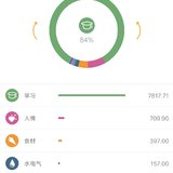3月超支，4月保守