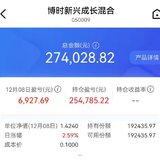 今年表现比较好的一只：博时新兴成长