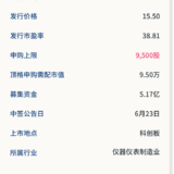 科创板新股：皖仪科技6月19日申购