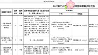 如何过五关斩六将，半年冲到珠三角教师编制+考编经验分享