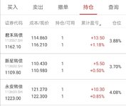 9.7卖出威唐转债，落袋46.03元