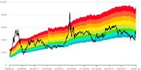 想重新跟投小目标，我该怎么规划？