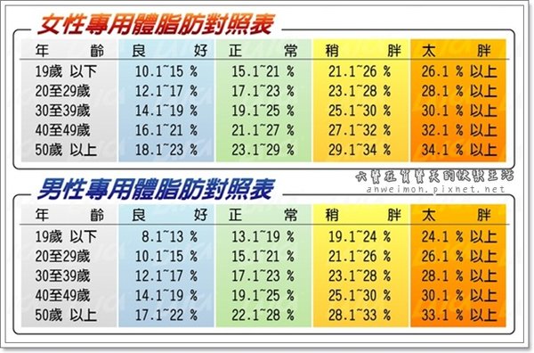 健身前必须了解的几个数据概念 14日更新 她理财网