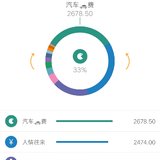 2021年6月总结和7月预算