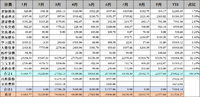 2021年9月支出：22357.64元