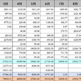 2021年9月支出：22357.64元